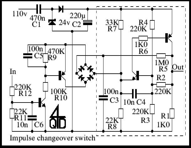 Ics2