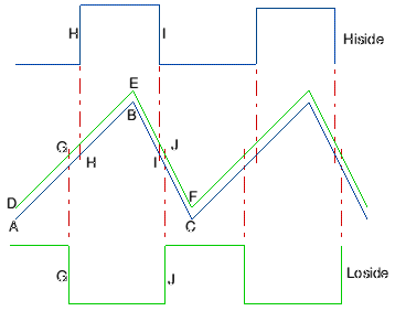 Triangles